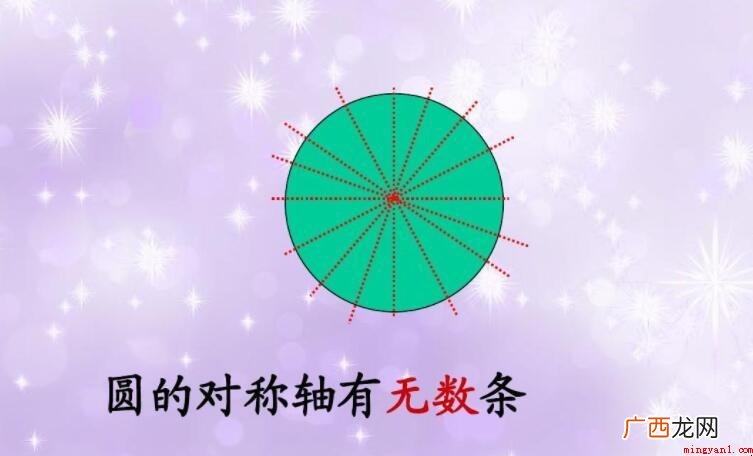 平面上圆的对称轴有几个 圆的对称轴有几条