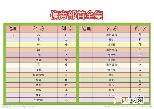 的的偏旁部首是什么,字的部首是什么偏旁？