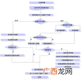 标准和标准化的定义,标准和规范的区别？