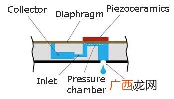 喷墨打印机原理,喷墨打印机优缺点？