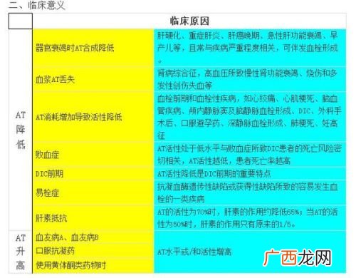 抗凝血酶多少正常,抗凝血酶的临床意义？