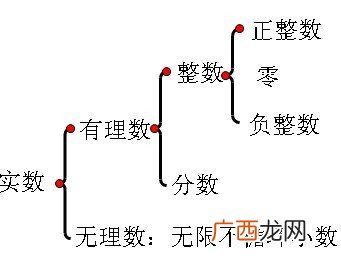 全体实数包括哪些,所有实数？