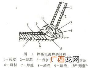 烧电焊的技巧这几点要注意,电焊技术操作技巧？