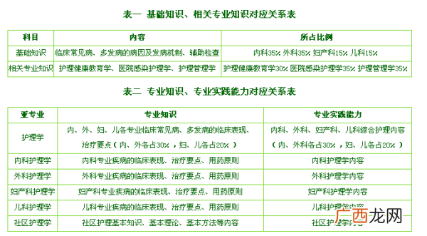 主管护师职责的内容是什么,主管护师是什么职称？