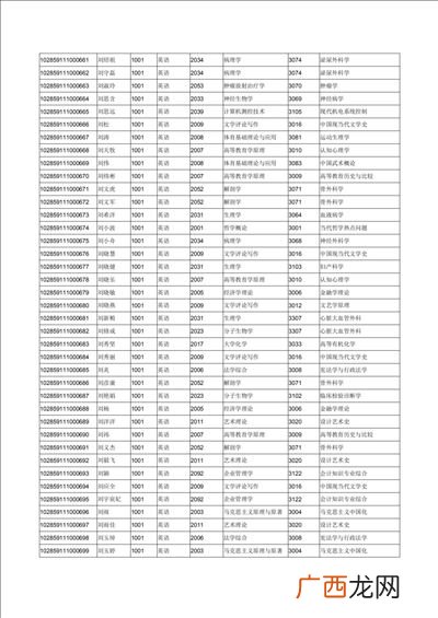 读研究生硕士几年博士几年,学士、硕士、博士、博士后，各要读多少年？
