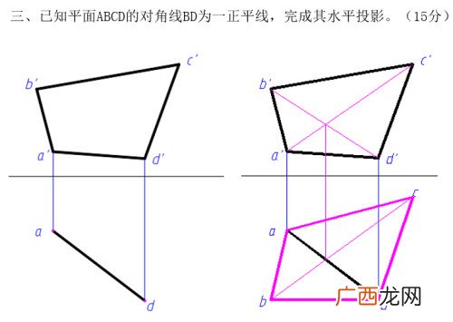 什么是水平投影,什么是水平方向面积？
