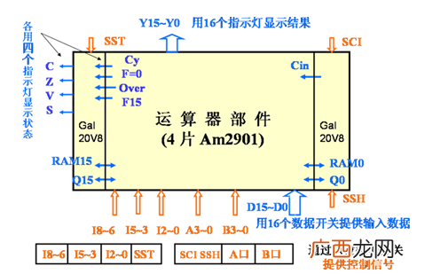 计算器中运算器的主要功能是什么,运算器又称什么？