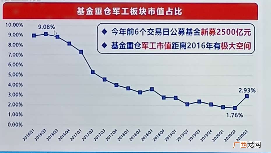 军工属于哪个板块,请问军工类属于哪个板块？