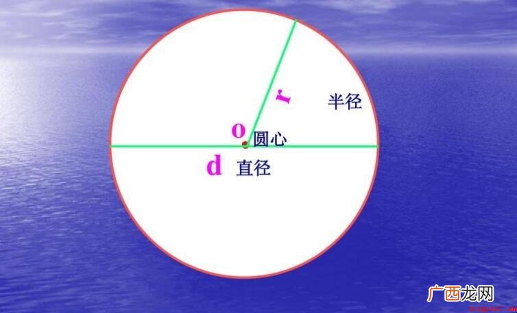 古典风格几何图形中圆或圆的半径怎么求 圆的半径怎么求