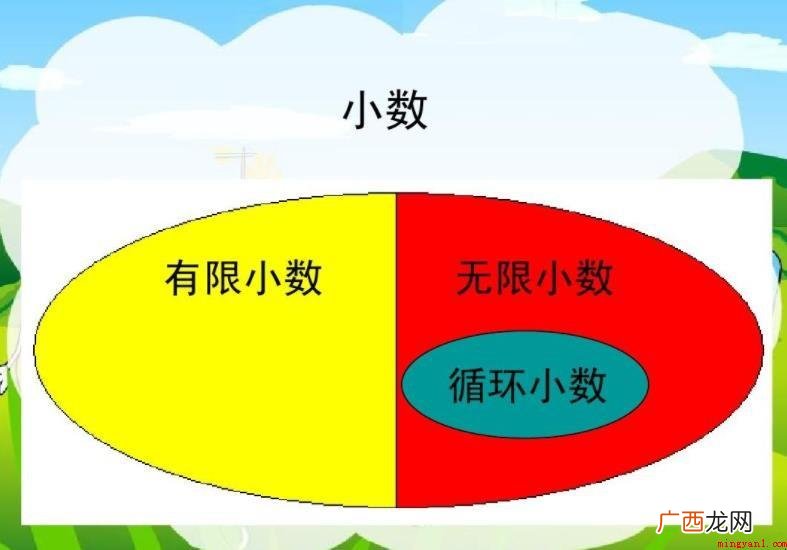 有限小数标准是什么?_新闻中心 有限小数条件是什么