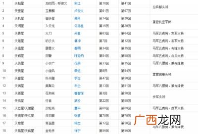 水浒传里面的108位好汉的排名,水浒一百零八名好汉排名？