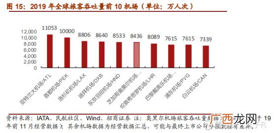 什么行业是重资产行业,重资产是什么意思？