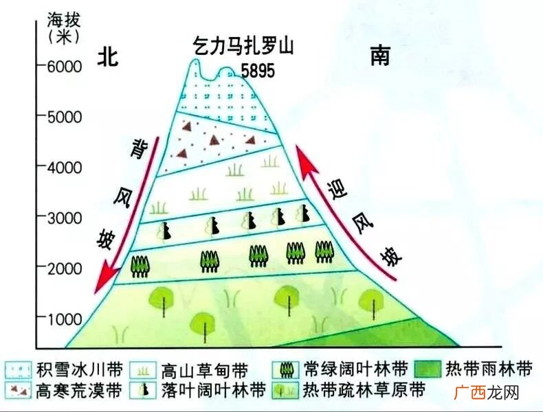 阴坡和阳坡怎么判断,怎样在等高线地形图上判断阴坡阳坡？很急，马上就中考了？