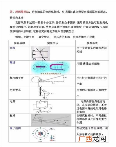 物理的几种实验方法,六种分离提纯物理方法的原理？