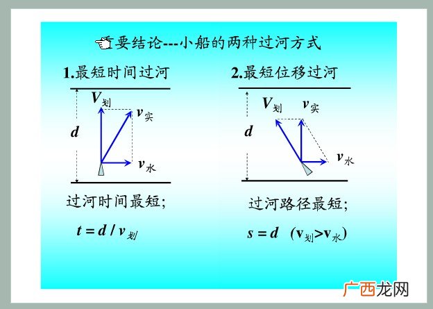 小船过河问题三种情况及其公式,小船渡河最短路程公式？
