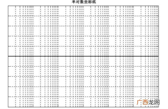 什么叫单对数坐标纸,什么叫对数刻度，半对数刻度和算术刻度？