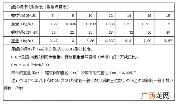 螺纹钢的长度尺寸一般是多少,钢筋的长度都是几米长？