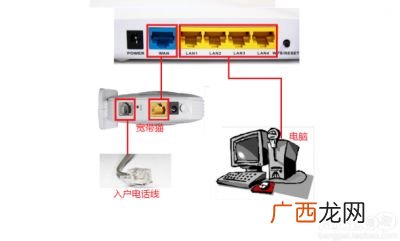 路由器没有网络是怎么回事,wifi提示无互联网连接怎么回事？