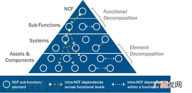 ncf的网络语是什么,我的手机是华为mate7通知栏右侧怎么有“DFC”这个标志，求大神告诉我这是什么意思？