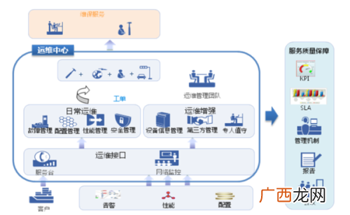 it运维是做什么的,IT运维最主要的工作范畴是？