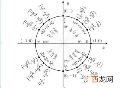 arctan∞为多少,arctan无穷大是多少度？