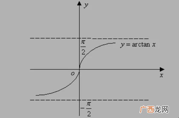 arctan∞为多少,arctan无穷大是多少度？
