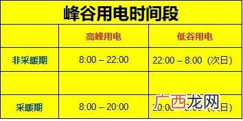 峰谷电变更是什么意思,峰谷电费申请流程及费用?