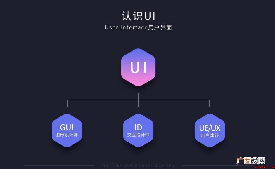 什么叫UI设计? 什么是UI设计