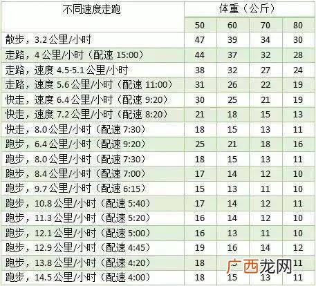 1公斤脂肪等于多少卡,97大卡相当于多少斤？