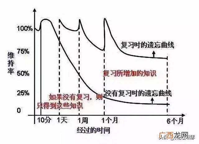 想象的英文单词怎么写,英语单词老是记不住该怎么办？