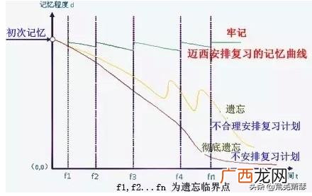 想象的英文单词怎么写,英语单词老是记不住该怎么办？