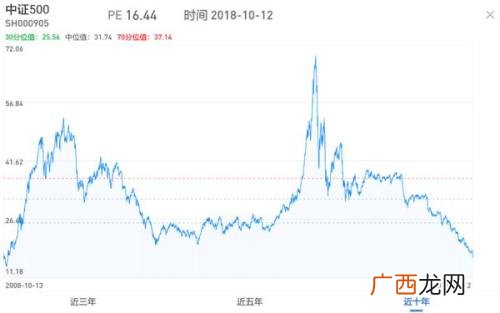 中证红利指数基金什么意思,中证500红利和中证红利区别？
