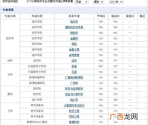 天津财经是一本吗,天津对外经济贸易职业学院是几本？