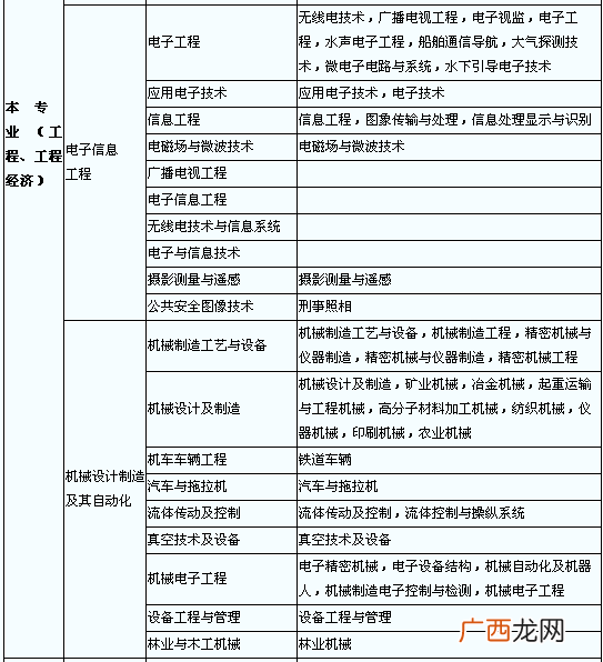 机电工程包括哪些专业,机电类包括哪些专业？