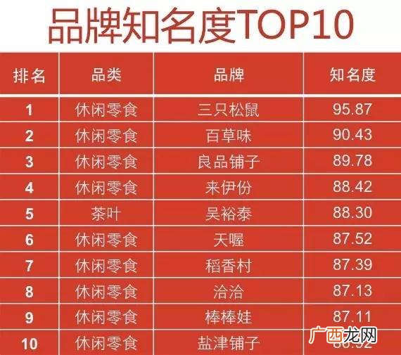 休闲食品十大知名品牌是什么,今麦郎和达利园哪个好？