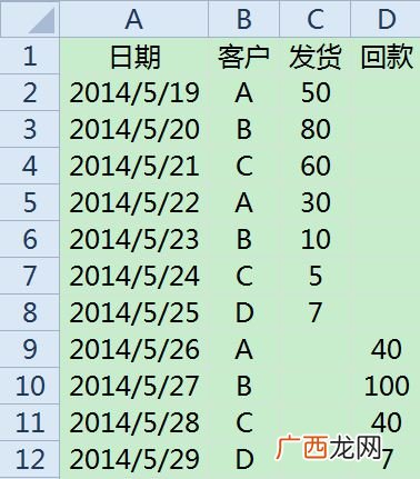发货回款是什么意思,“代发货”是什么意思？