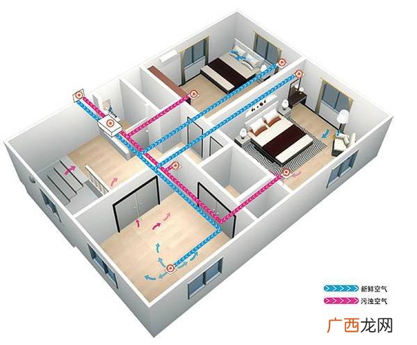 空调新风系统是什么,在空气调节中新风和回风有何区别？