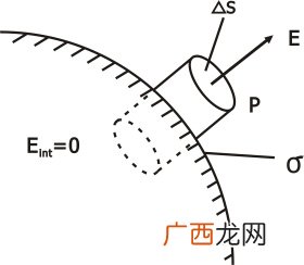 高斯定理的物理意义,磁场高斯定理和电场高斯定理异同？