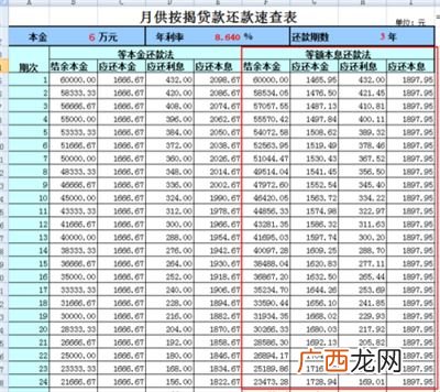 贷款7厘利息高吗,7厘的年利率多少？
