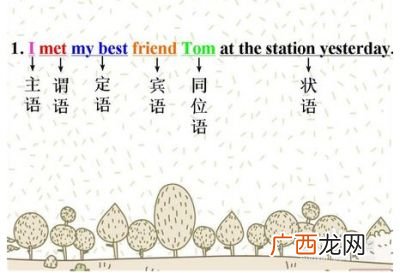 关于同位语的问题,同位语从句讲解？