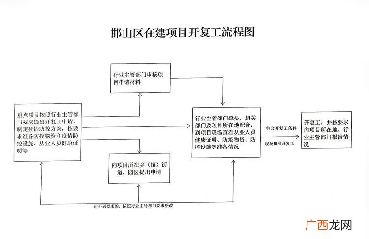 社区报备怎么报备流程,我没有休息时间如何向居委会报备？
