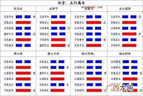 中医药学中所指的“水火既济”,是使用五行学说中五行相生相克的 水火既济是指