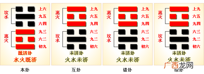 中医药学中所指的“水火既济”,是使用五行学说中五行相生相克的 水火既济是指