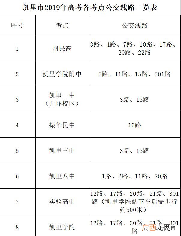 2019高考时间,19年高考时间？