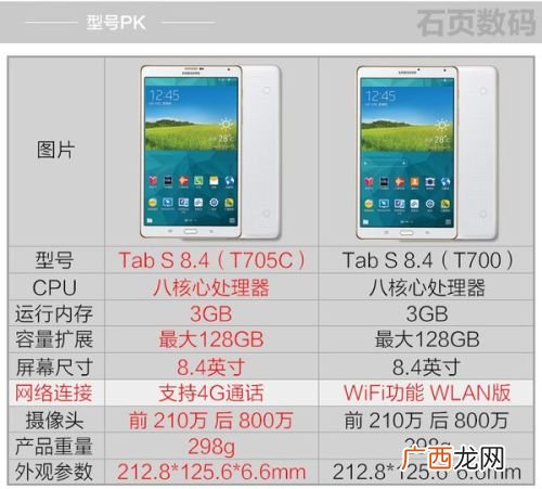 4英寸有多长,水管1分，2分，4分，6分，1寸直径各是多少呢？