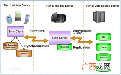 DB2数据库,DB2数据库如何获取当前系统时间？