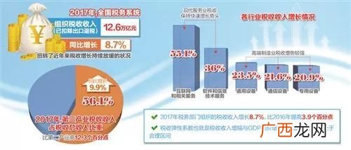 待认证进项税额如何进行账务处理,待认证进项税应放在什么科目？
