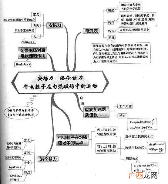 什么是分子动理论,分子动理论分子数密度是什么？