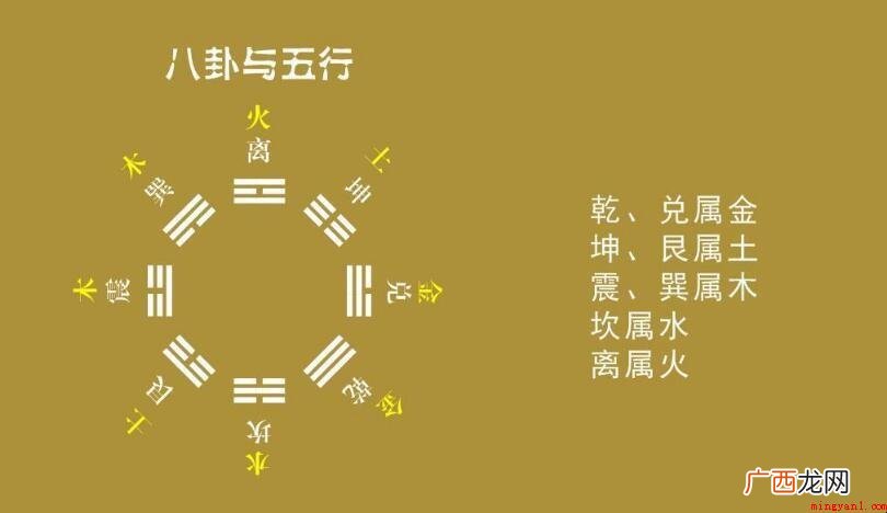 八卦是哪八卦_八卦的种类 八卦是哪八卦