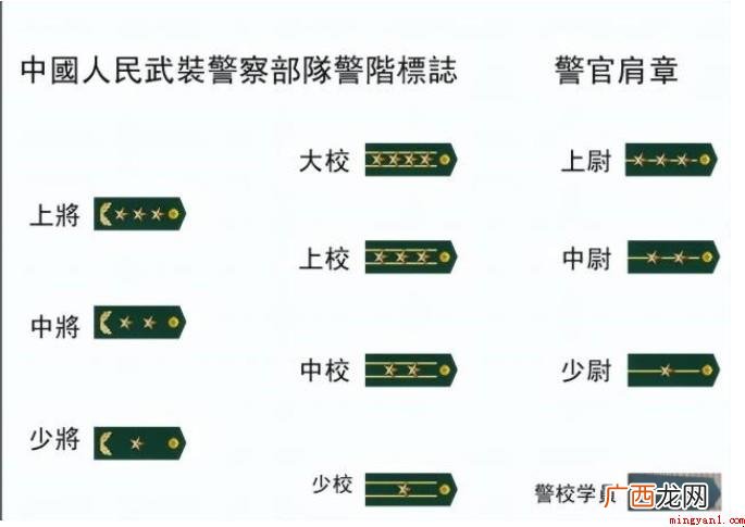 两杠三星军衔相匹配的军职是什么 两杠三星是什么级别